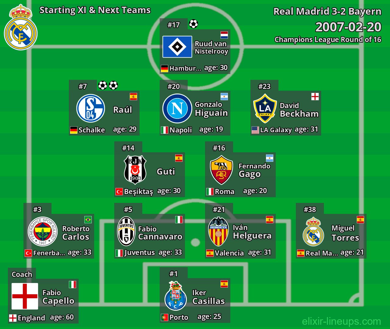 Real Madrid Starting XI & Next Teams 2007-02-20