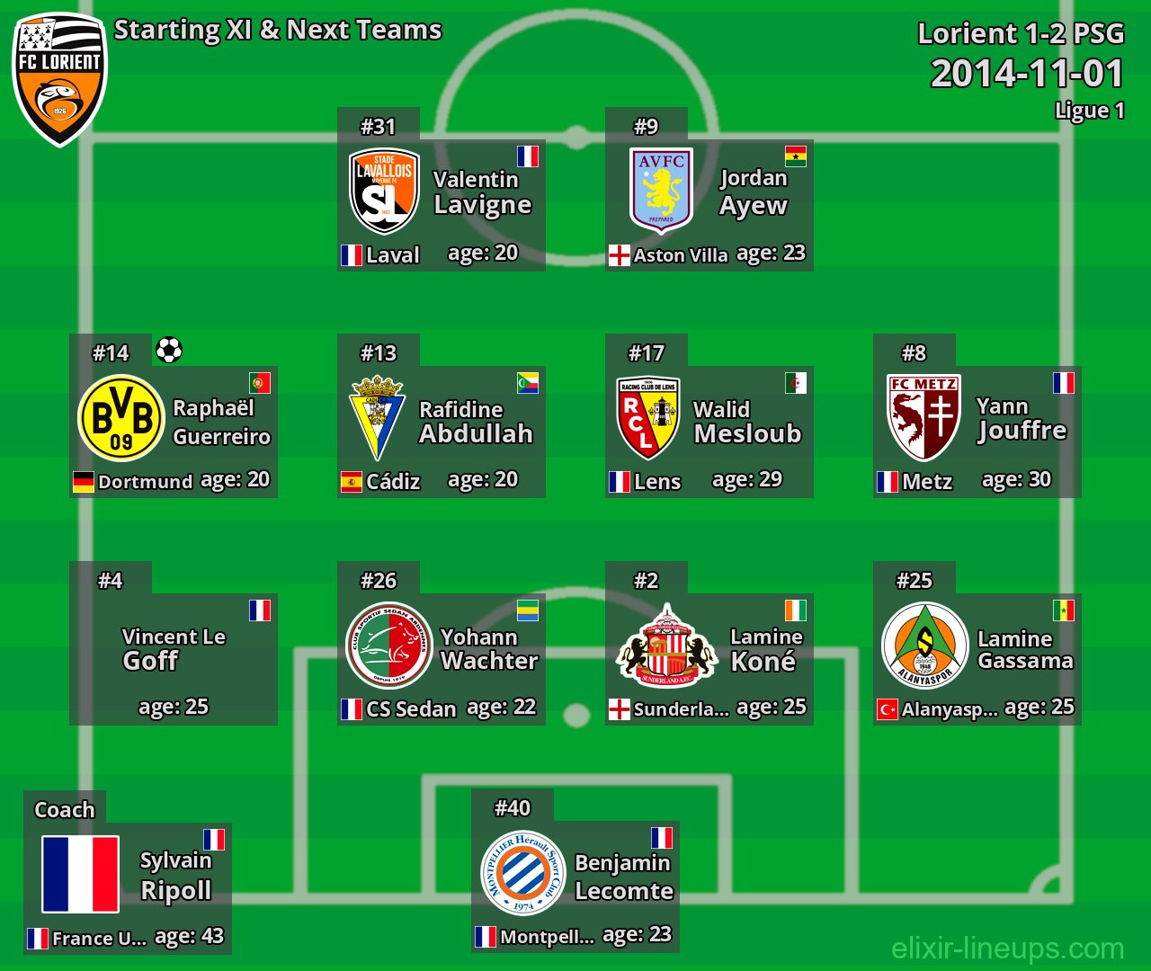 Lorient Starting XI & Next Teams 2014-11-01