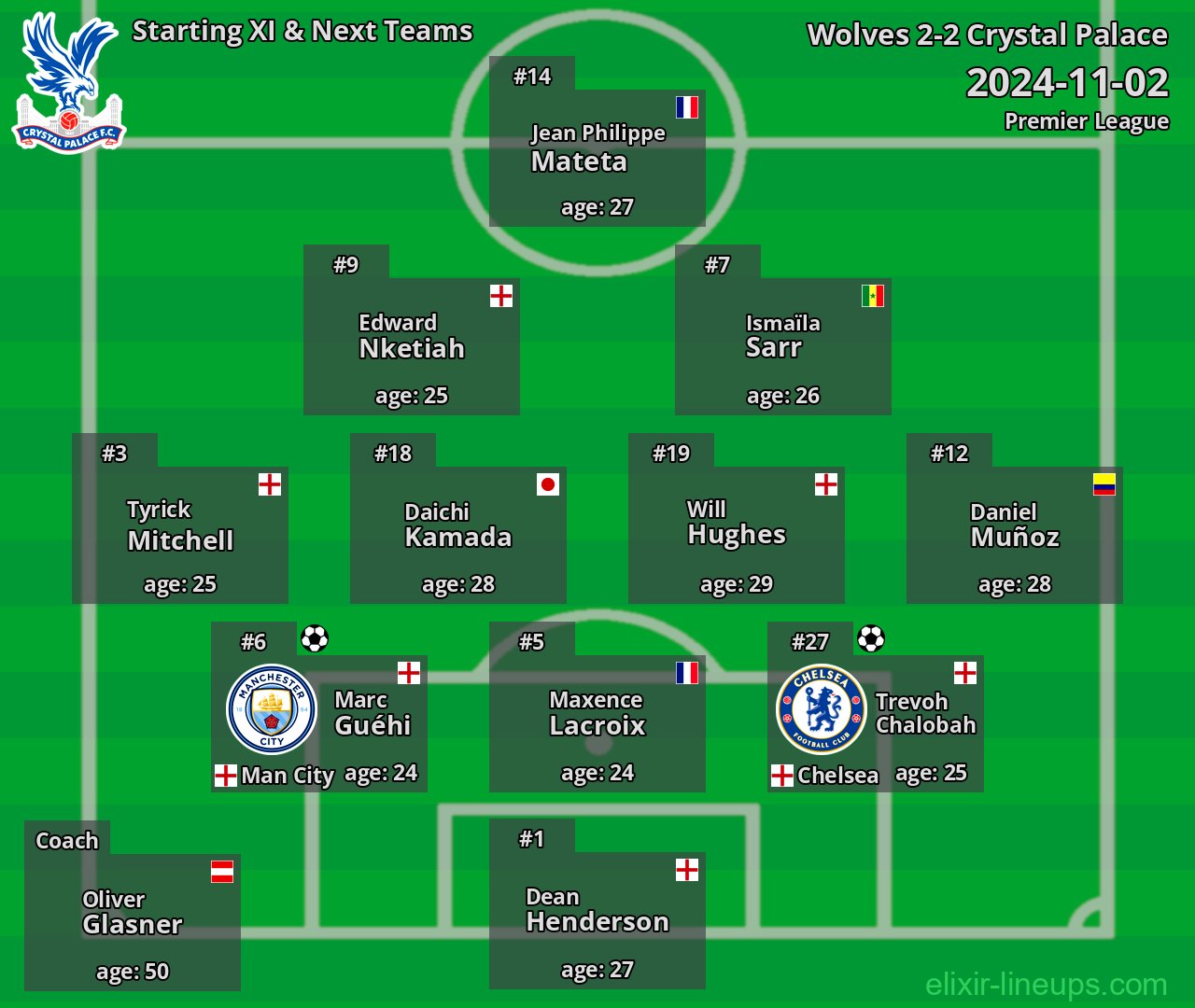 Crystal Palace Starting XI & Next Teams 2024-11-02