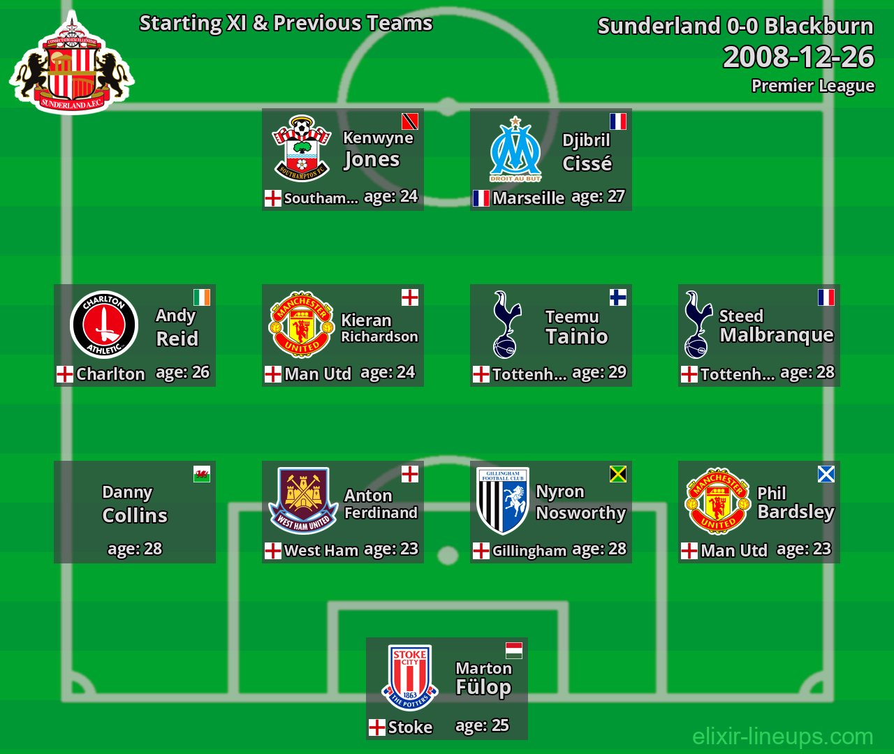 Sunderland Starting XI & Previous Teams 2008-12-26