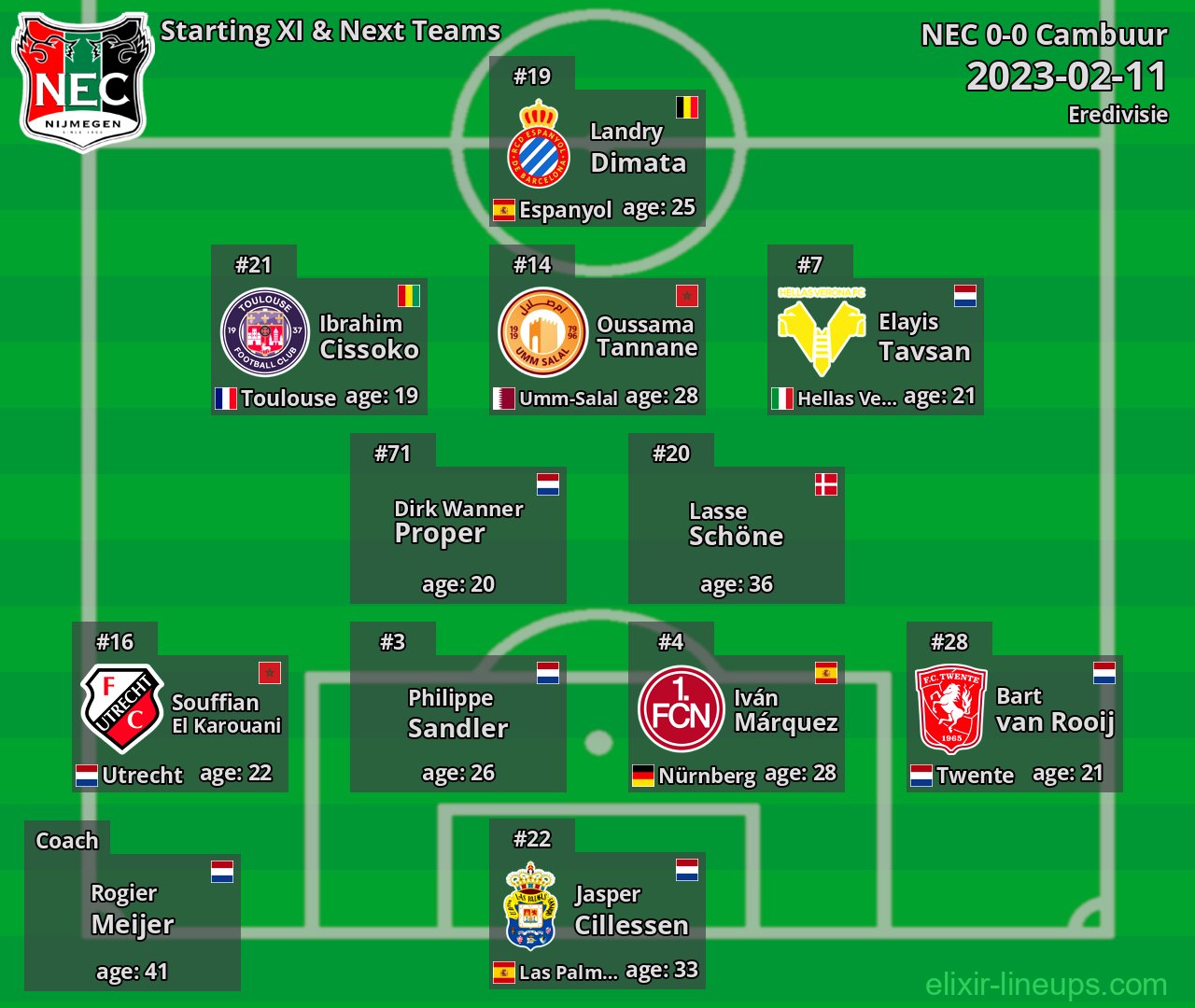NEC Starting XI & Next Teams 2023-02-11