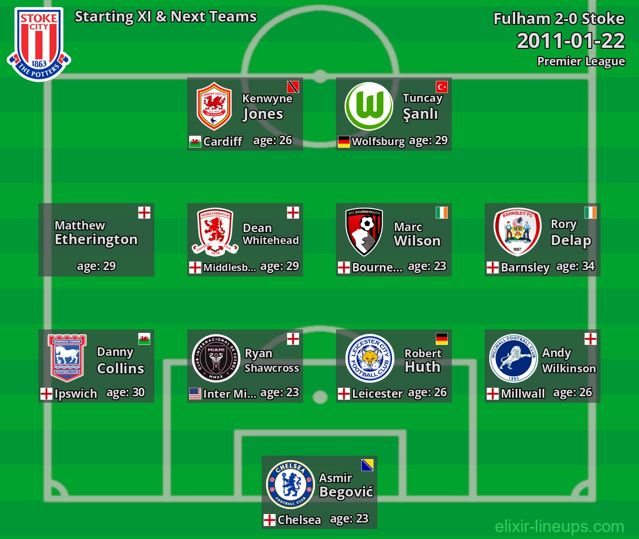 Stoke Starting XI & Next Teams 2011-01-22