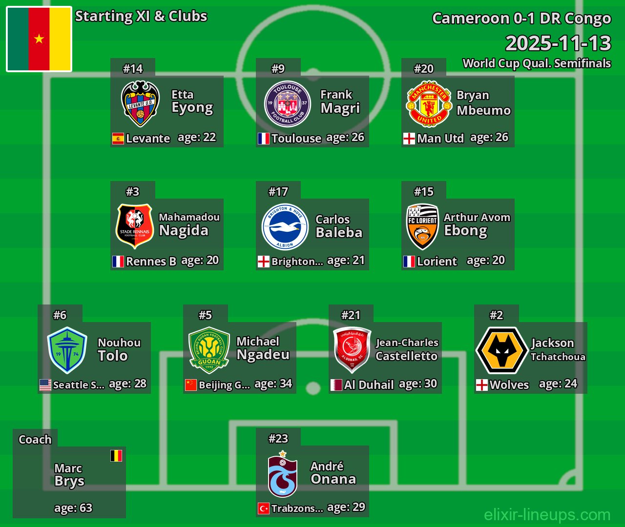 Cameroon Starting XI 2025-11-13