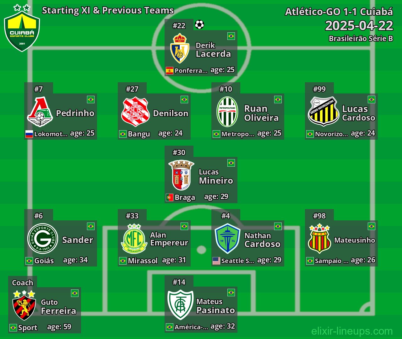 Cuiabá Starting XI & Previous Teams 2025-04-22