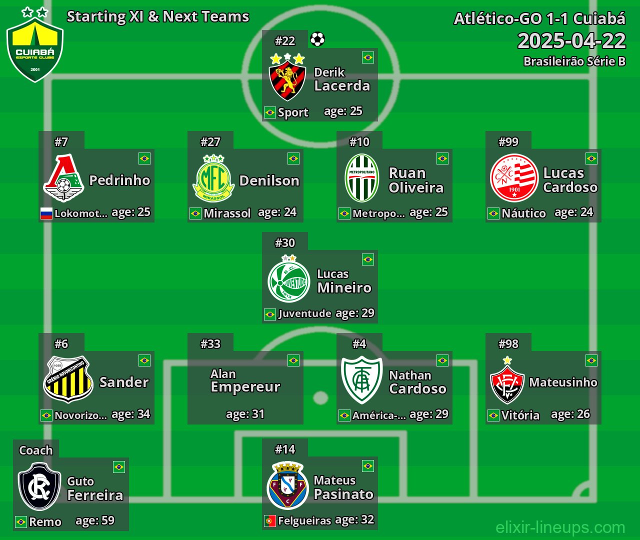 Cuiabá Starting XI & Next Teams 2025-04-22