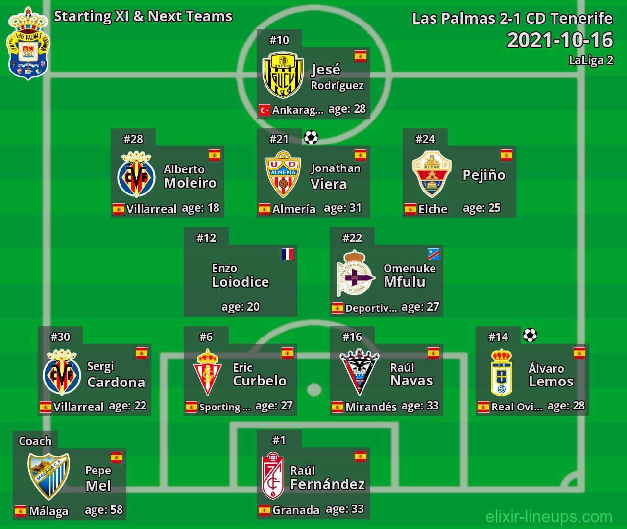 Las Palmas Starting XI & Next Teams 2021-10-16