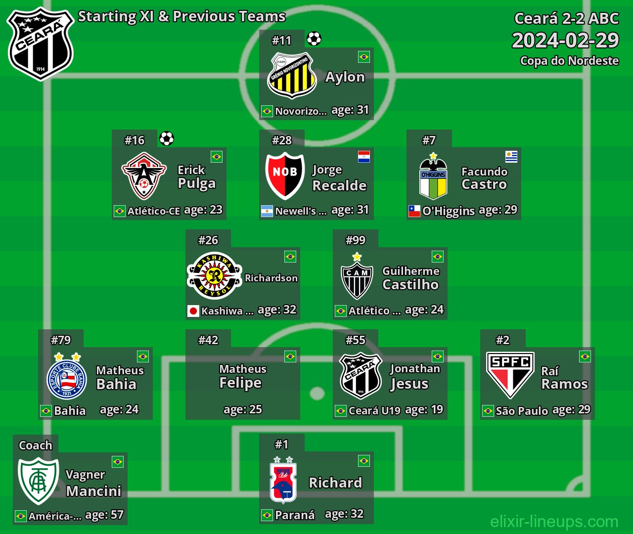 Ceará Starting XI & Previous Teams 2024-02-29