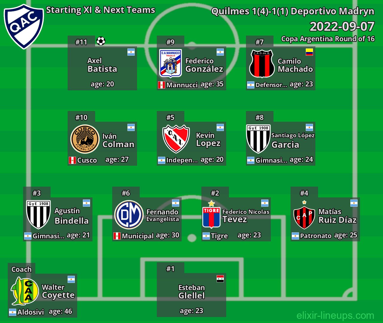 Quilmes Starting XI & Next Teams 2022-09-07
