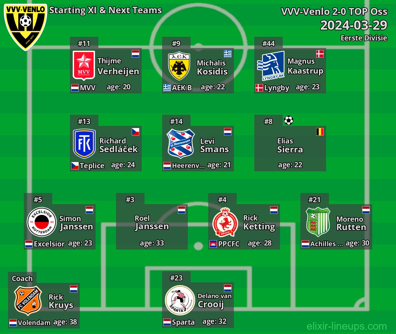 VVV-Venlo Starting XI & Next Teams 2024-03-29