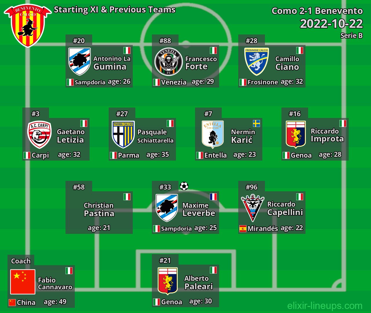 Benevento Starting XI & Previous Teams 2022-10-22
