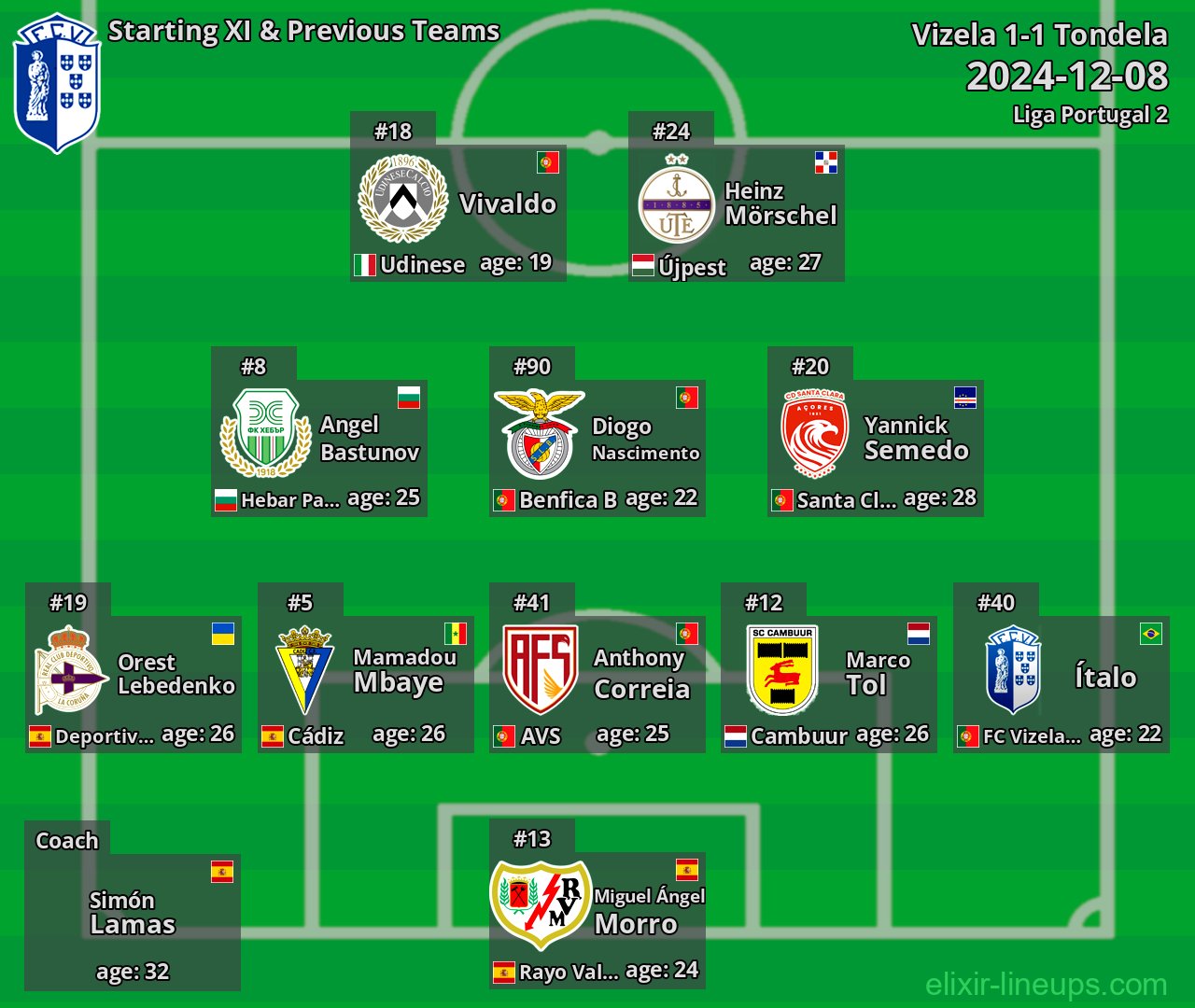 Vizela Starting XI & Previous Teams 2024-12-08