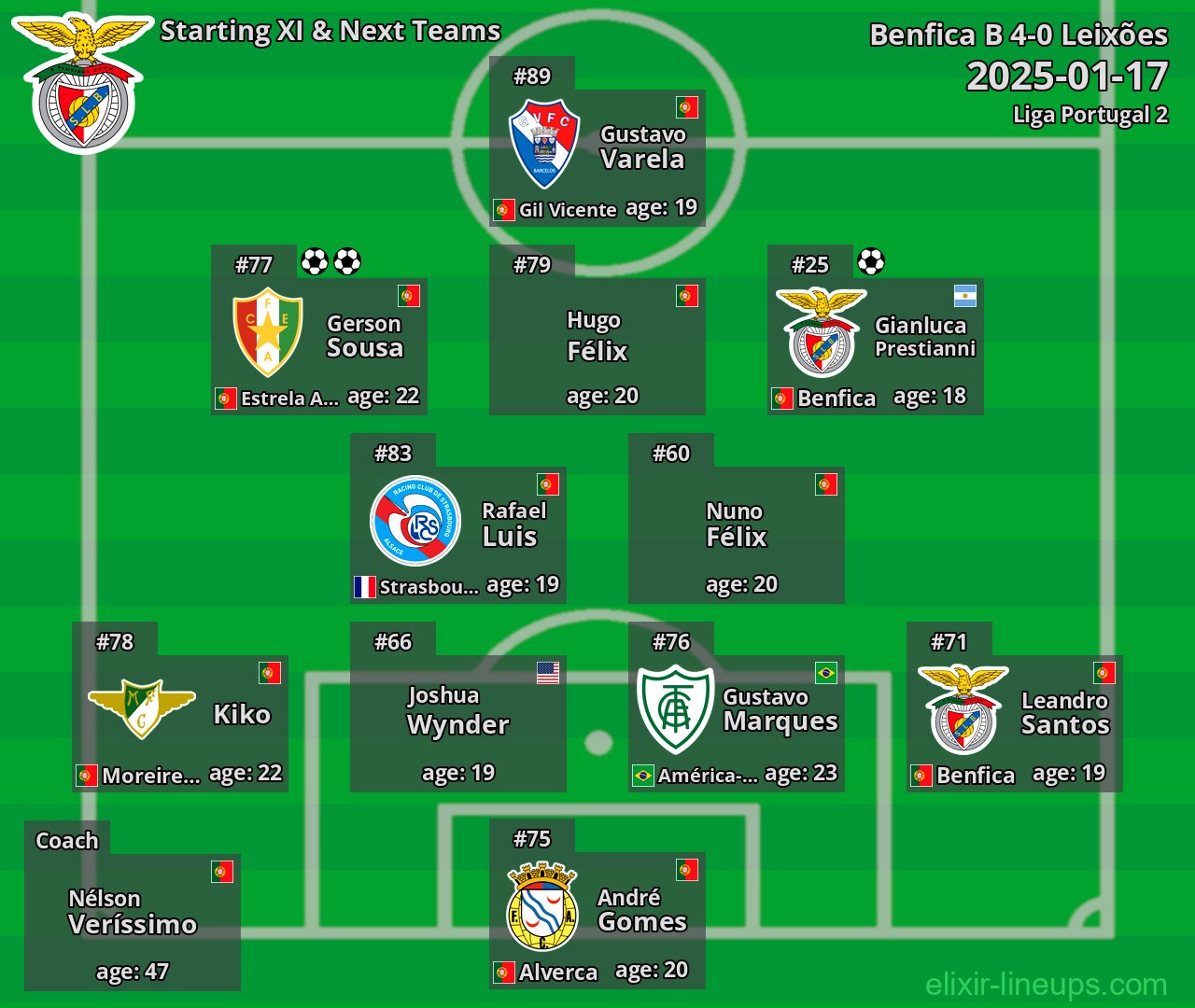 Benfica B Starting XI & Next Teams 2025-01-17