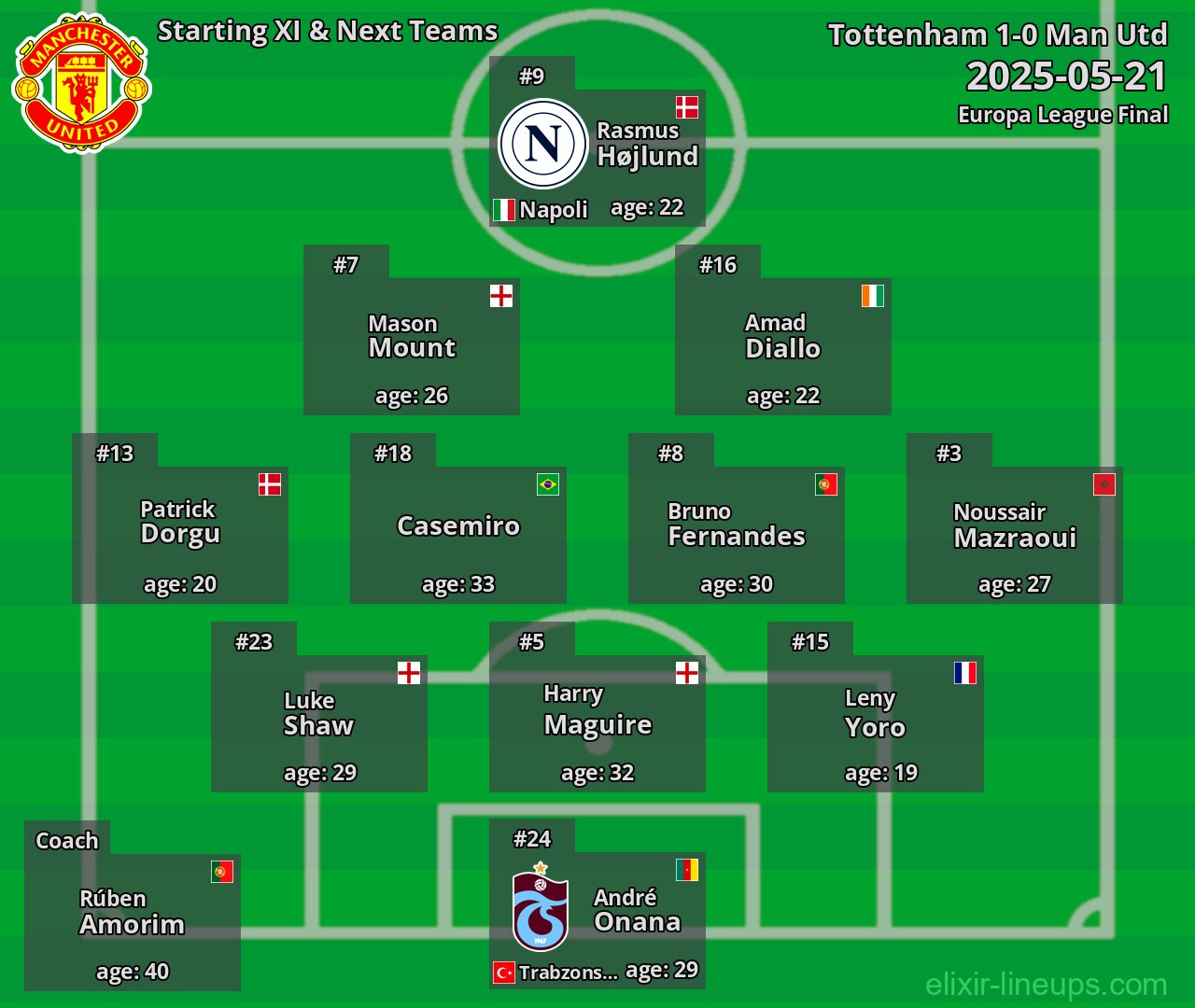 Man Utd Starting XI & Next Teams 2025-05-21