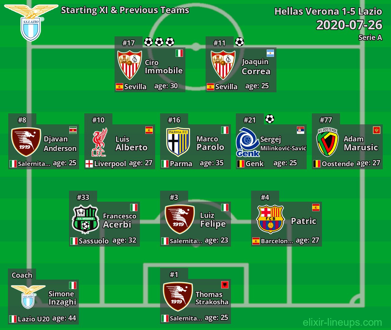 Lazio Starting XI & Previous Teams 2020-07-26