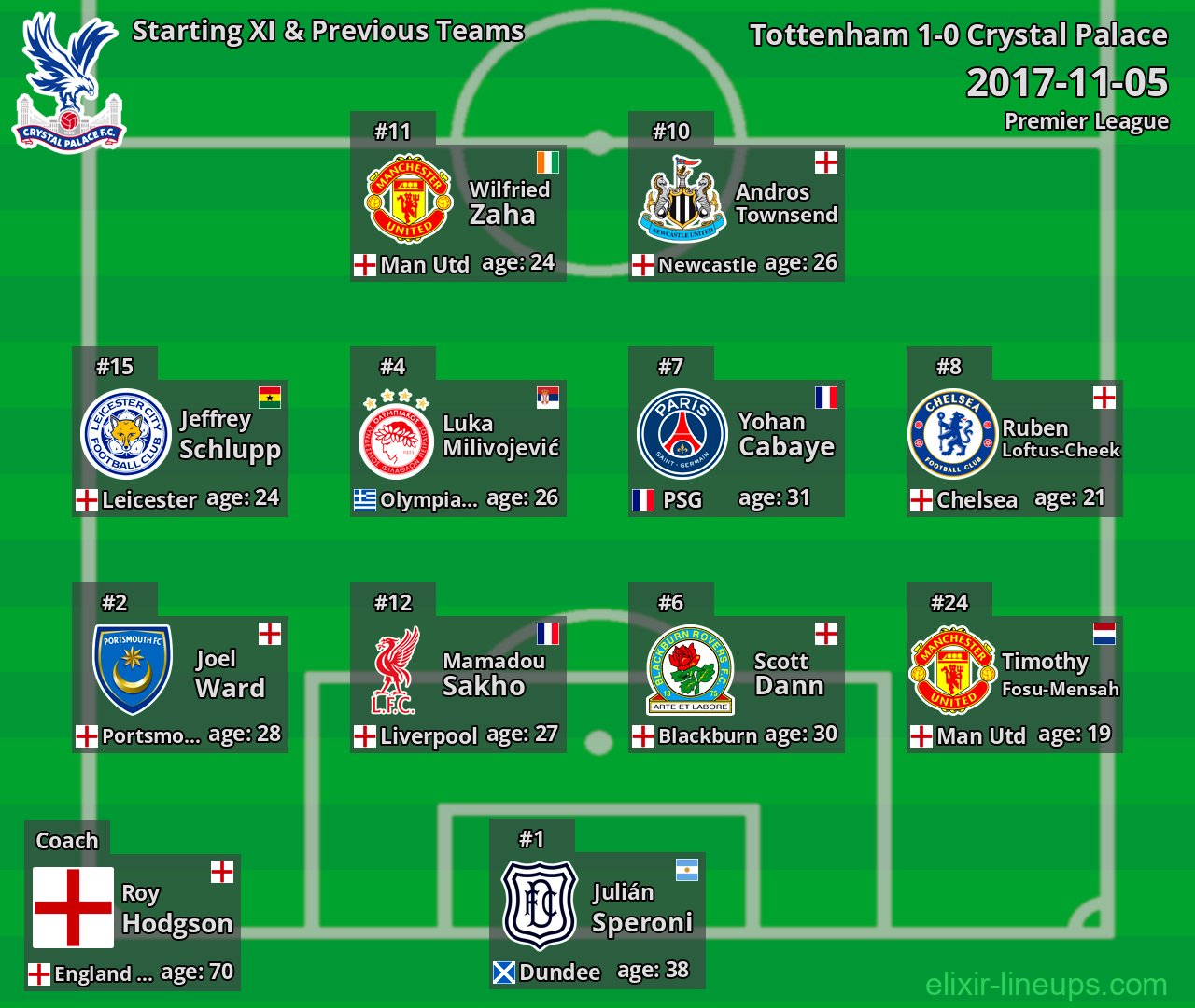 Crystal Palace Starting XI & Previous Teams 2017-11-05