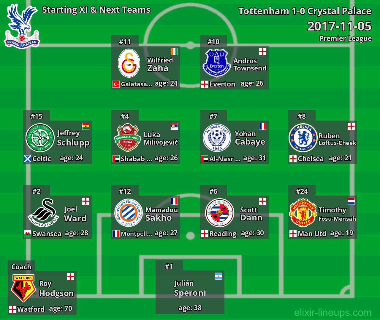 Crystal Palace Starting XI & Next Teams 2017-11-05