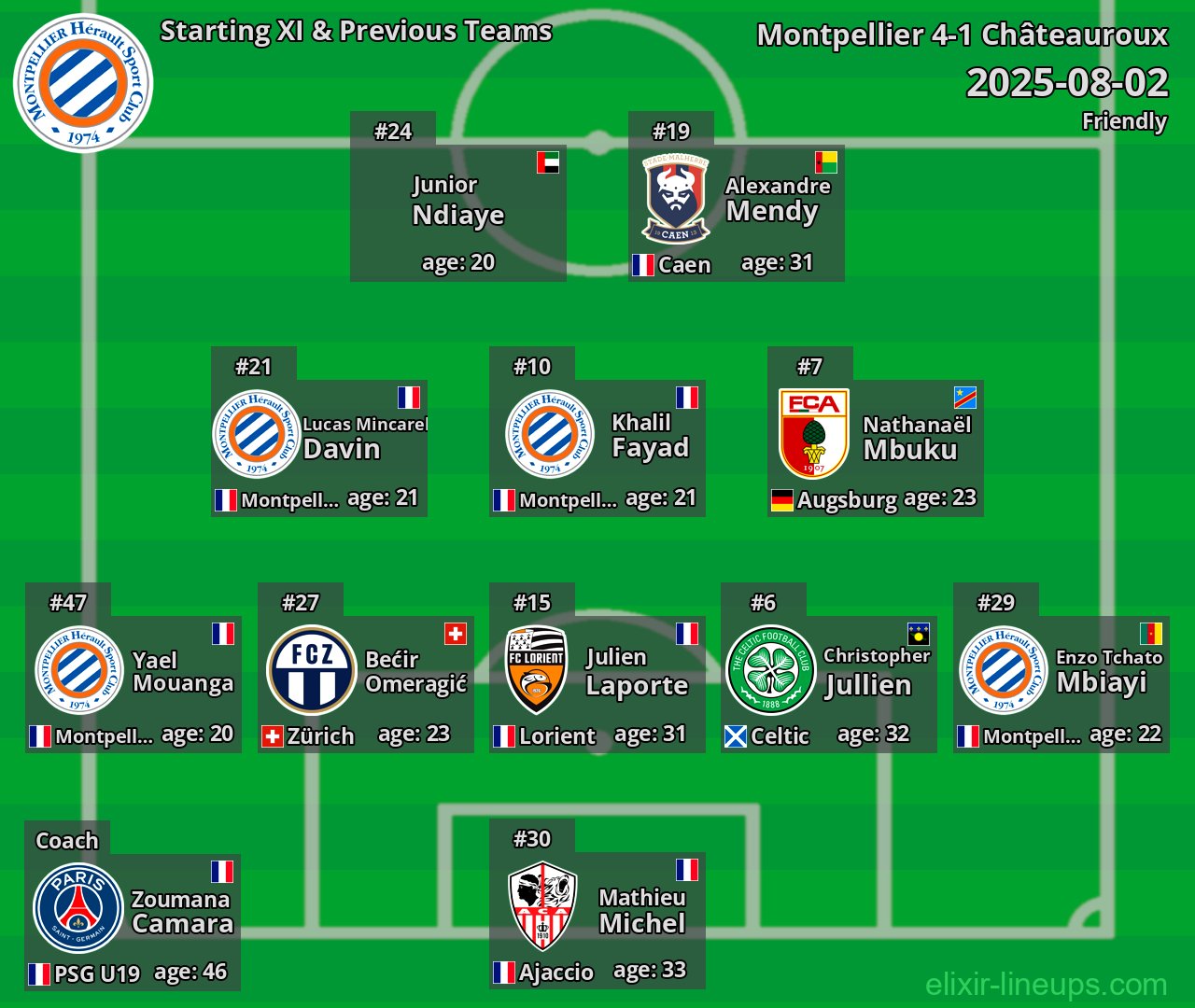 Montpellier Starting XI & Previous Teams 2025-08-02