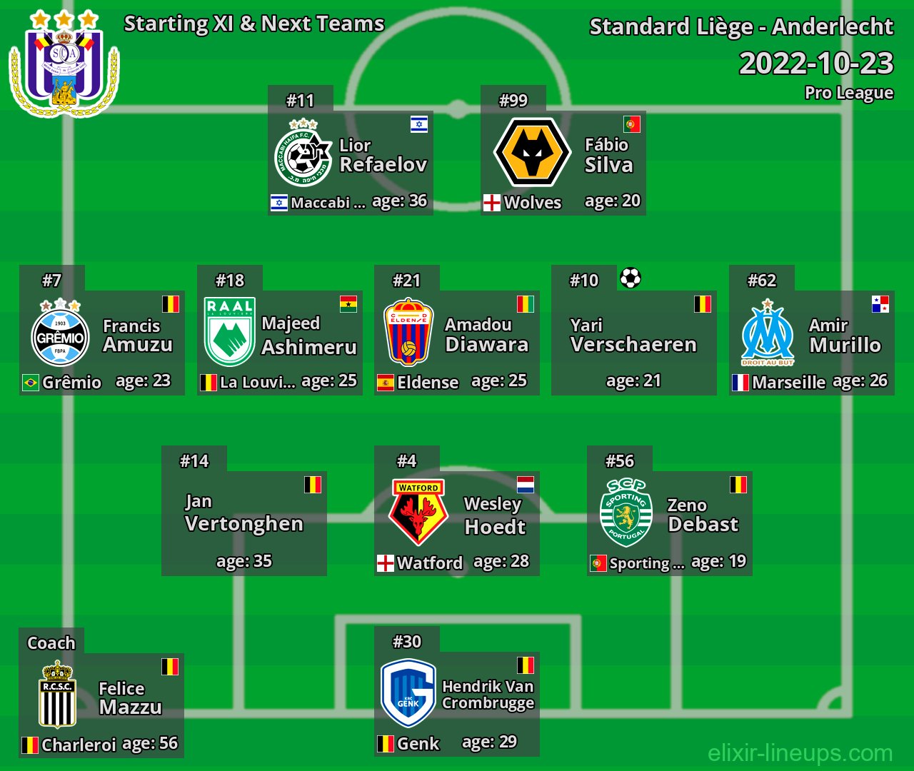 Anderlecht Starting XI & Next Teams 2022-10-23
