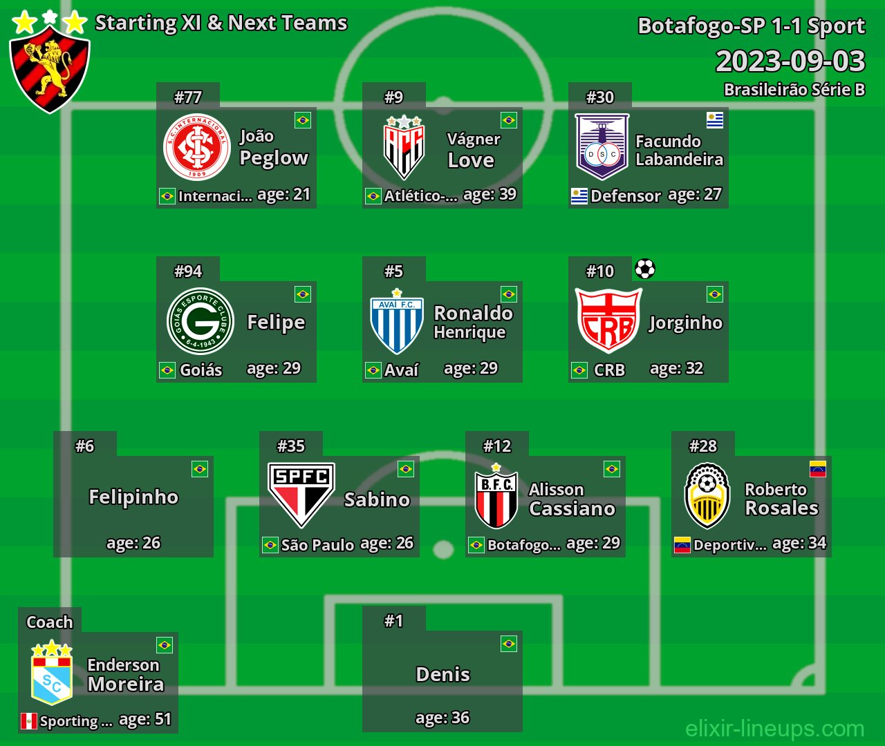 Sport Starting XI & Next Teams 2023-09-03