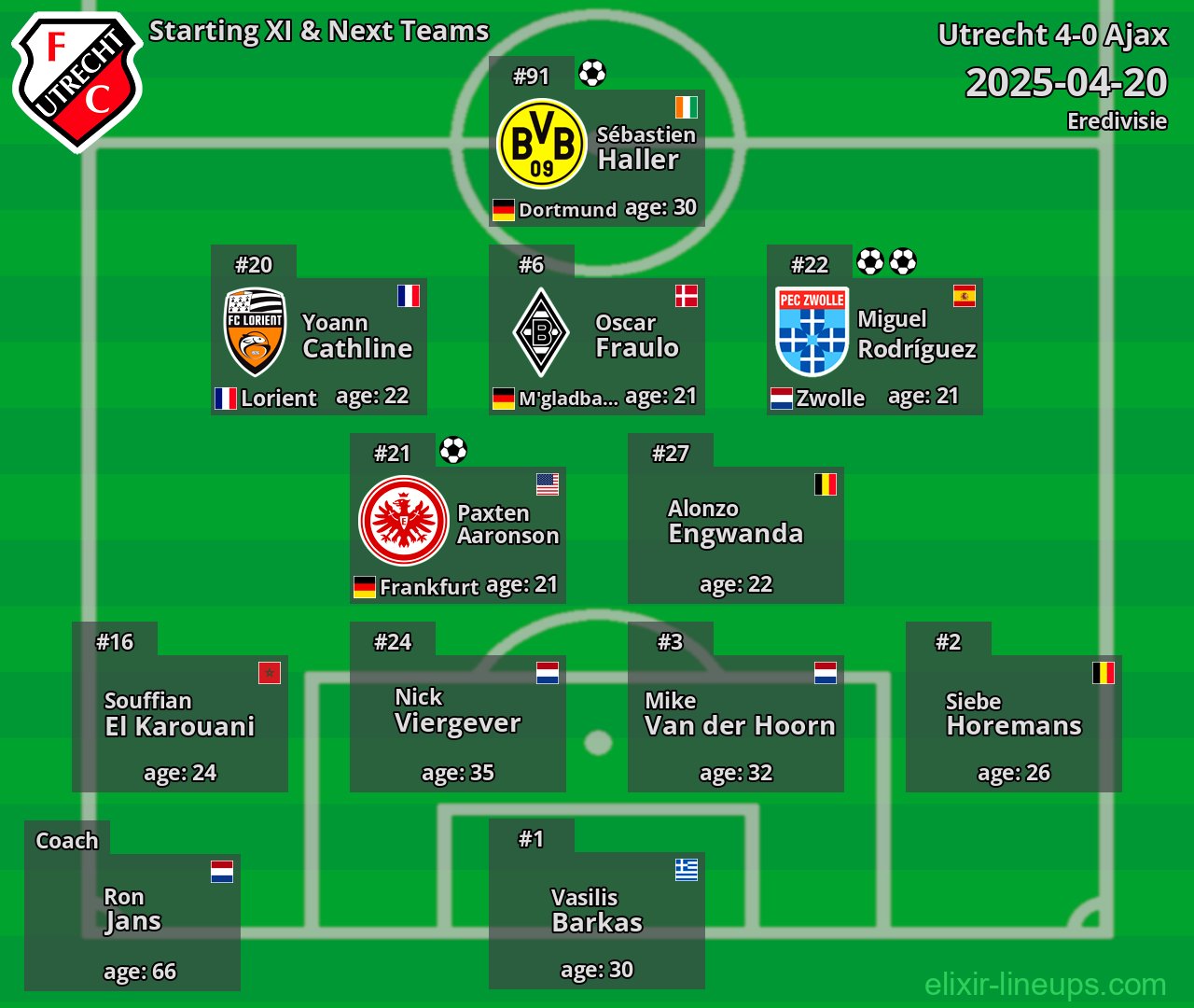 Utrecht Starting XI & Next Teams 2025-04-20