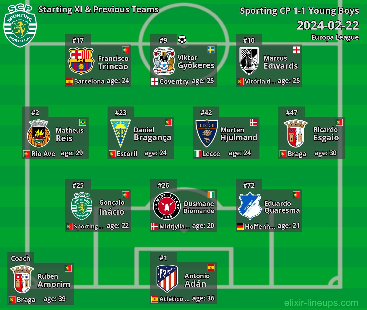 Sporting CP Starting XI & Previous Teams 2024-02-22