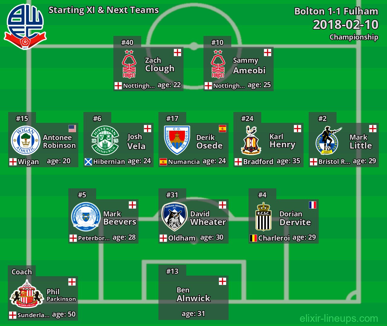 Bolton Starting XI & Next Teams 2018-02-10