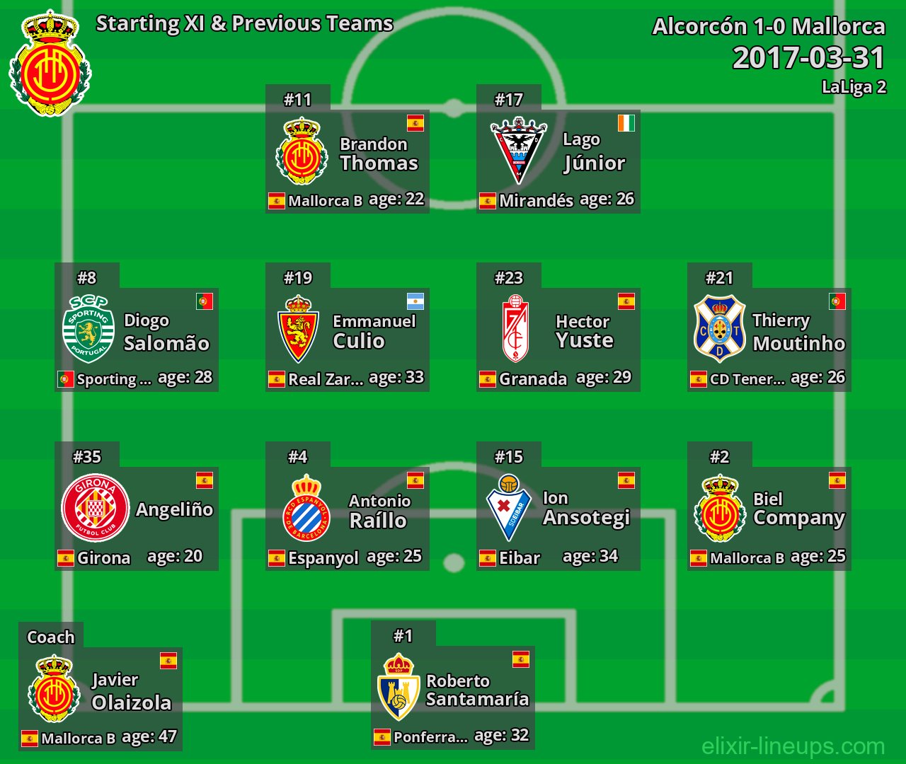 Mallorca Starting XI & Previous Teams 2017-03-31