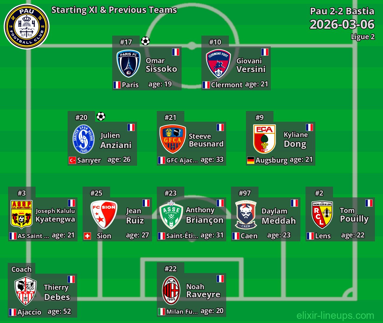 Pau Starting XI & Previous Teams 2026-03-06