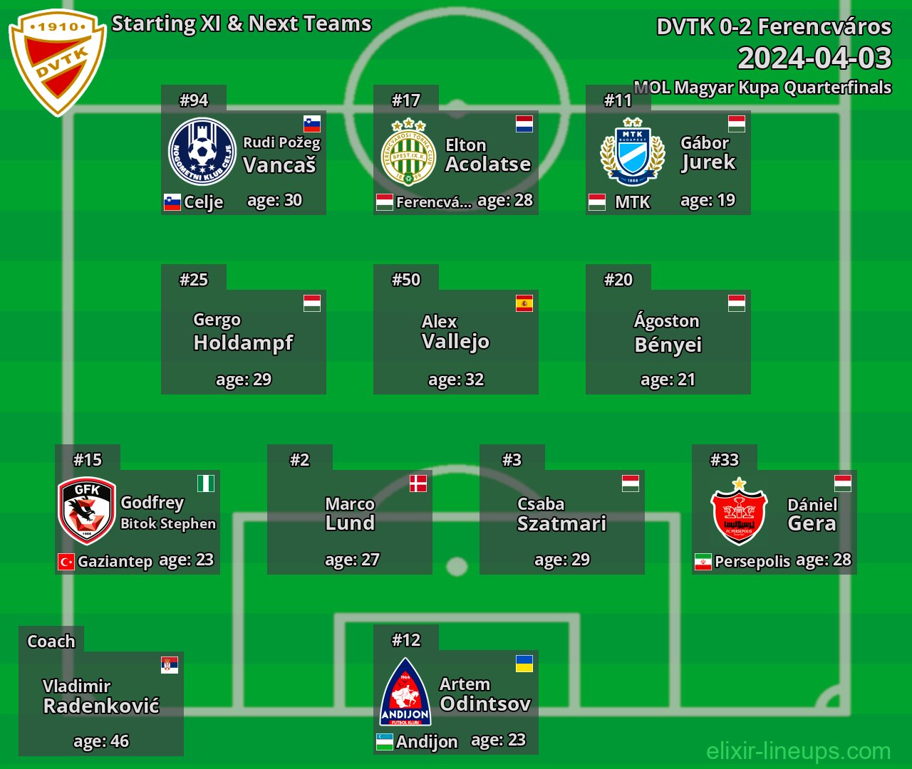 DVTK Starting XI & Next Teams 2024-04-03