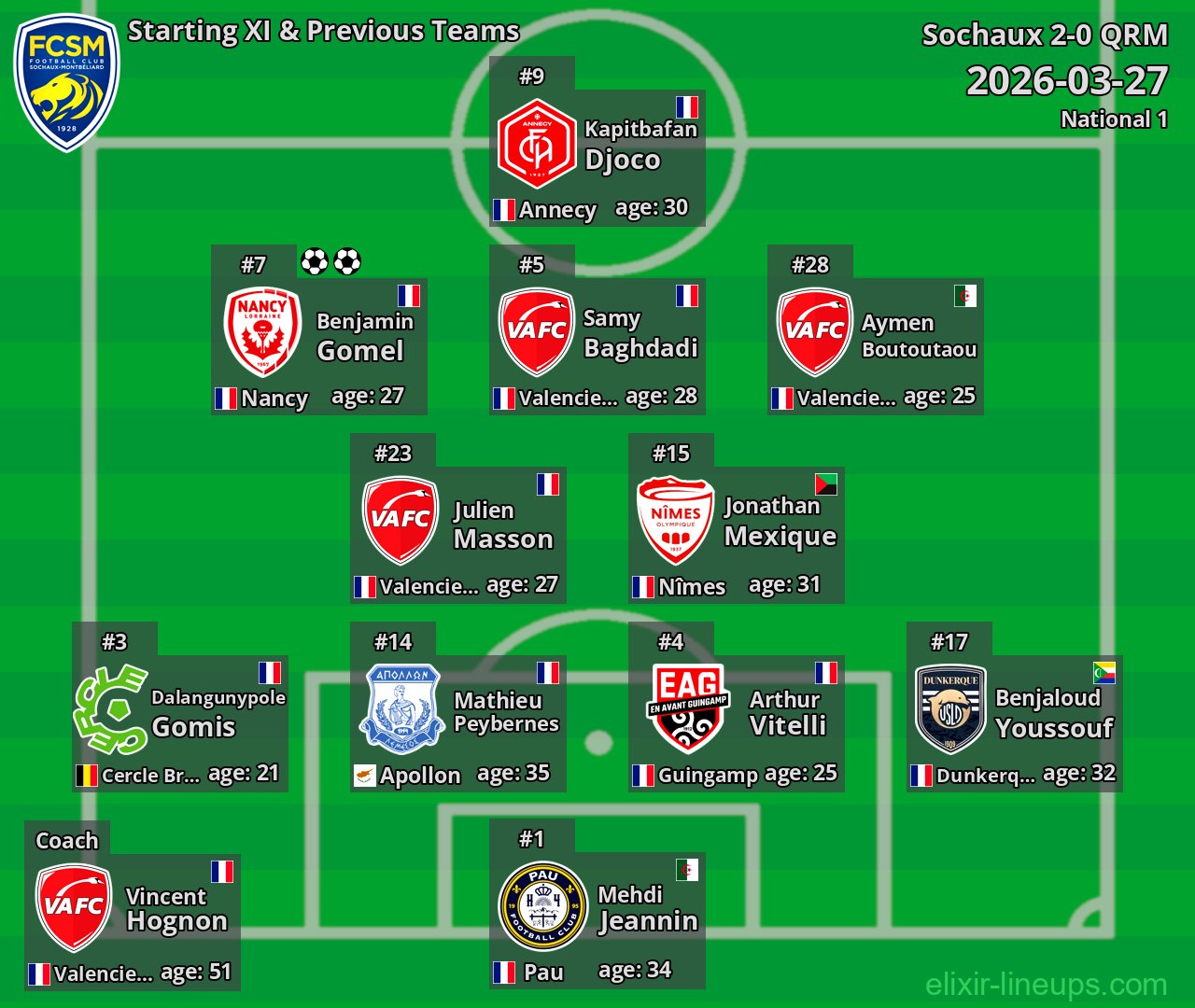 Sochaux Starting XI & Previous Teams 2026-03-27