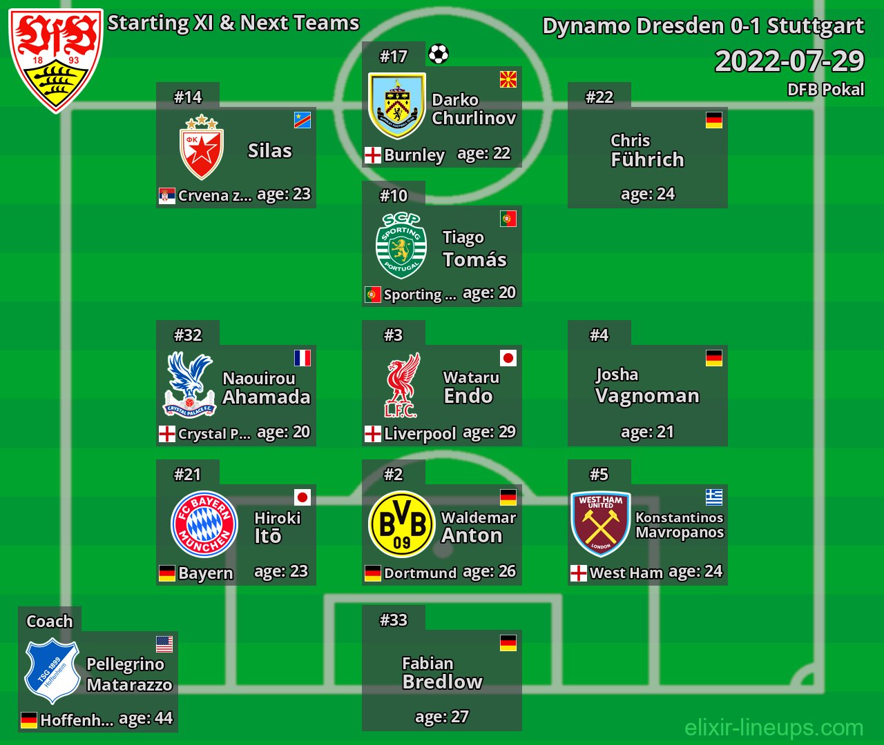 Stuttgart Starting XI & Next Teams 2022-07-29