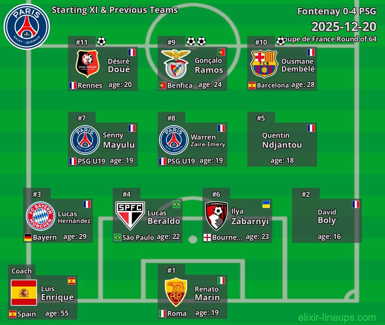 PSG Starting XI & Previous Teams 2025-12-20