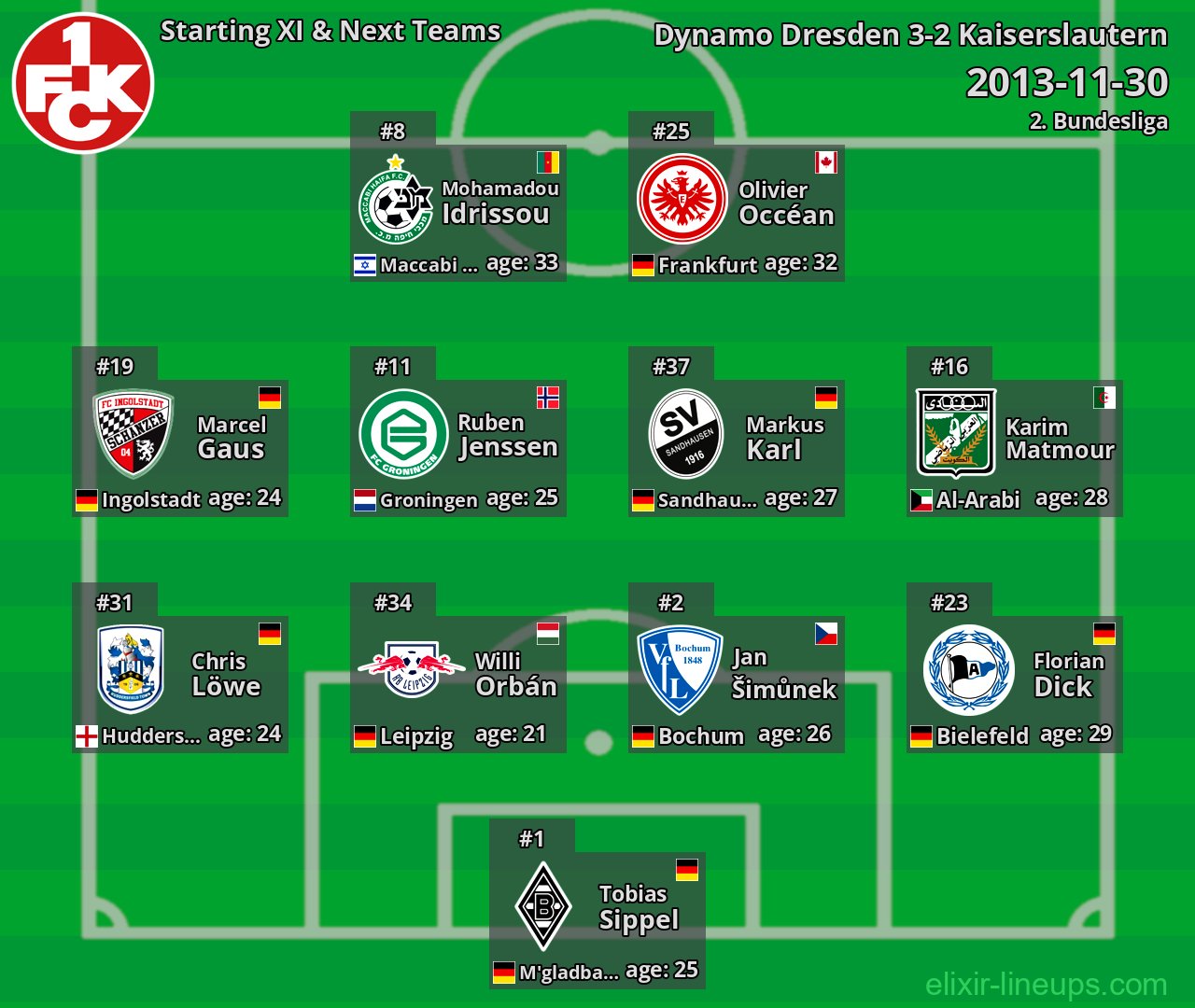 Kaiserslautern Starting XI & Next Teams 2013-11-30