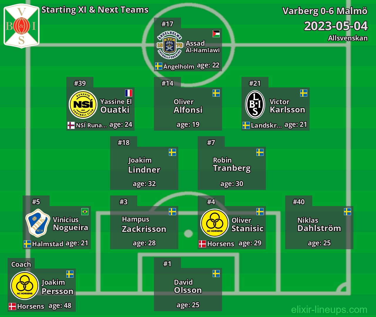 Varberg Starting XI & Next Teams 2023-05-04