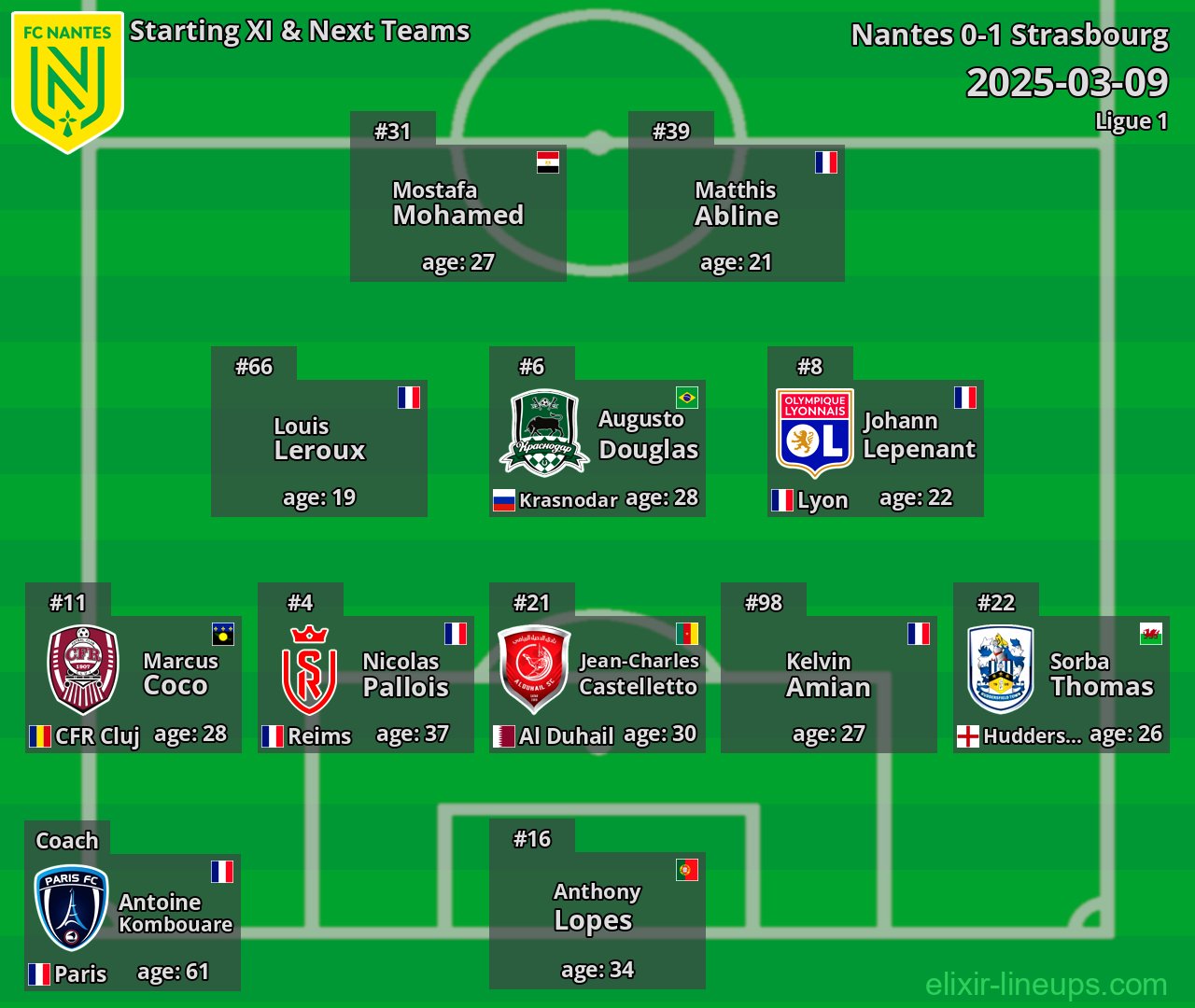 Nantes Starting XI & Next Teams 2025-03-09
