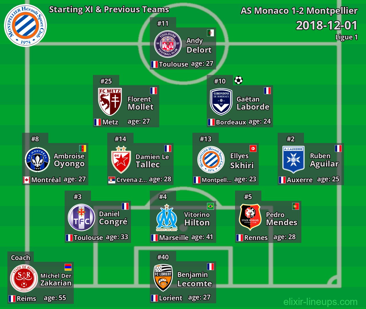 Montpellier Starting XI & Previous Teams 2018-12-01