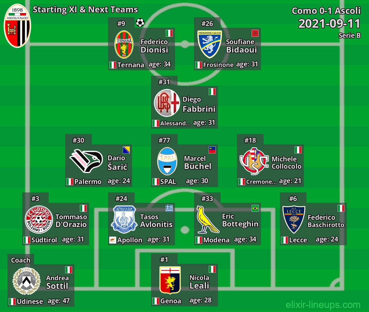 Ascoli Starting XI & Next Teams 2021-09-11