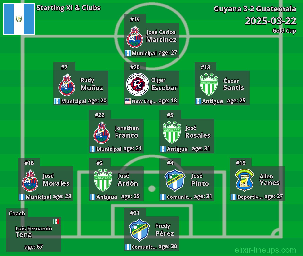 Guatemala Starting XI 2025-03-22