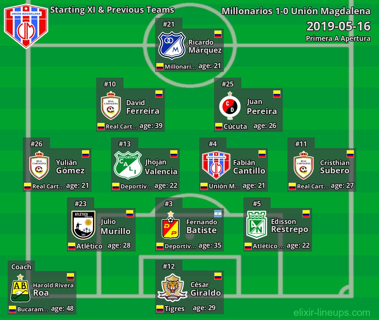 Unión Magdalena Starting XI & Previous Teams 2019-05-16