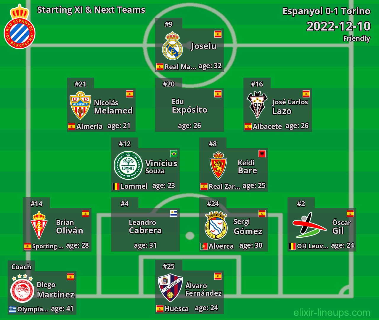 Espanyol Starting XI & Next Teams 2022-12-10