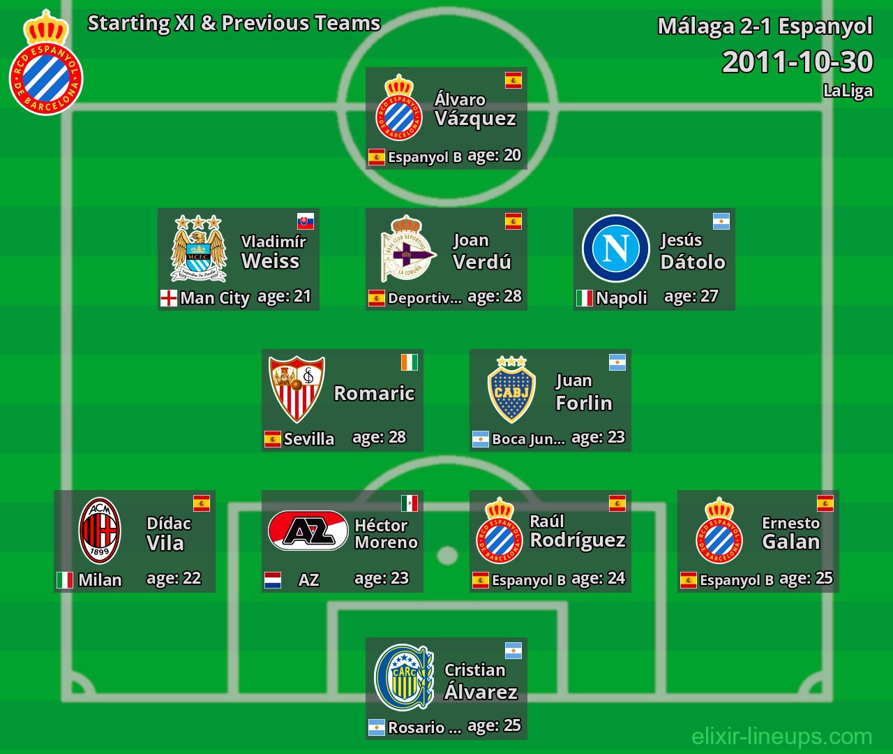 Espanyol Starting XI & Previous Teams 2011-10-30