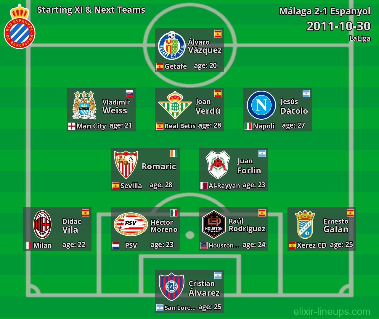 Espanyol Starting XI & Next Teams 2011-10-30