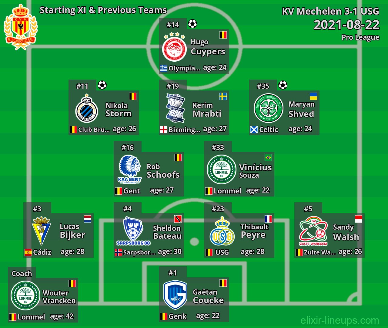 KV Mechelen Starting XI & Previous Teams 2021-08-22