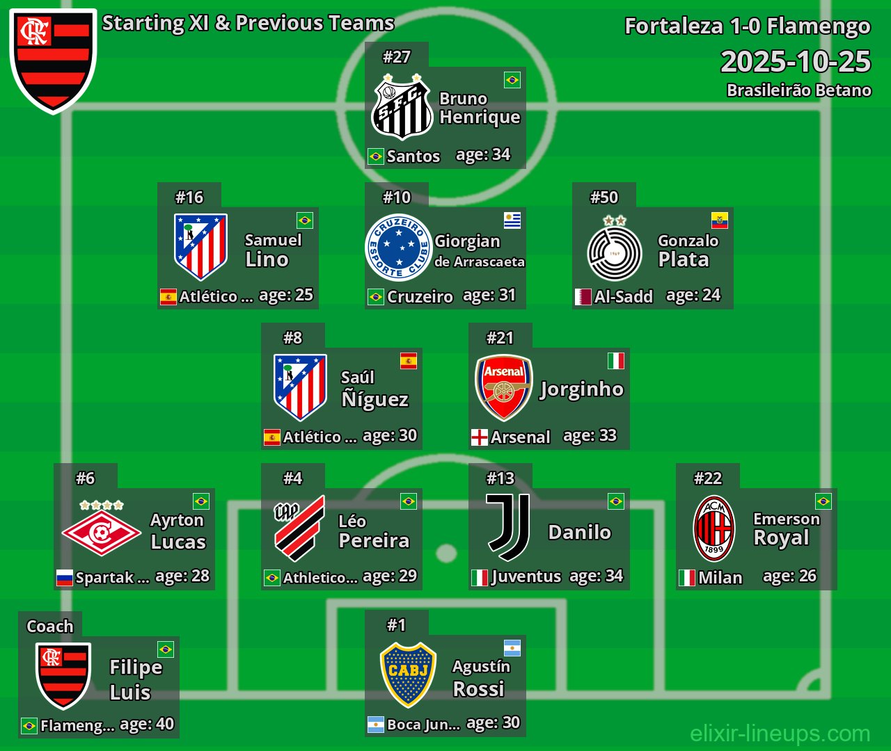 Flamengo Starting XI & Previous Teams 2025-10-25