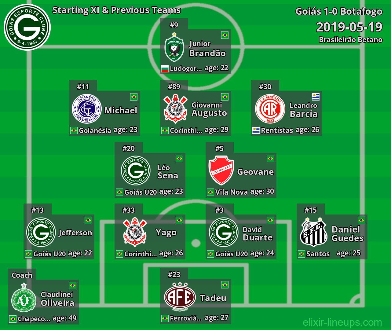 Goiás Starting XI & Previous Teams 2019-05-19