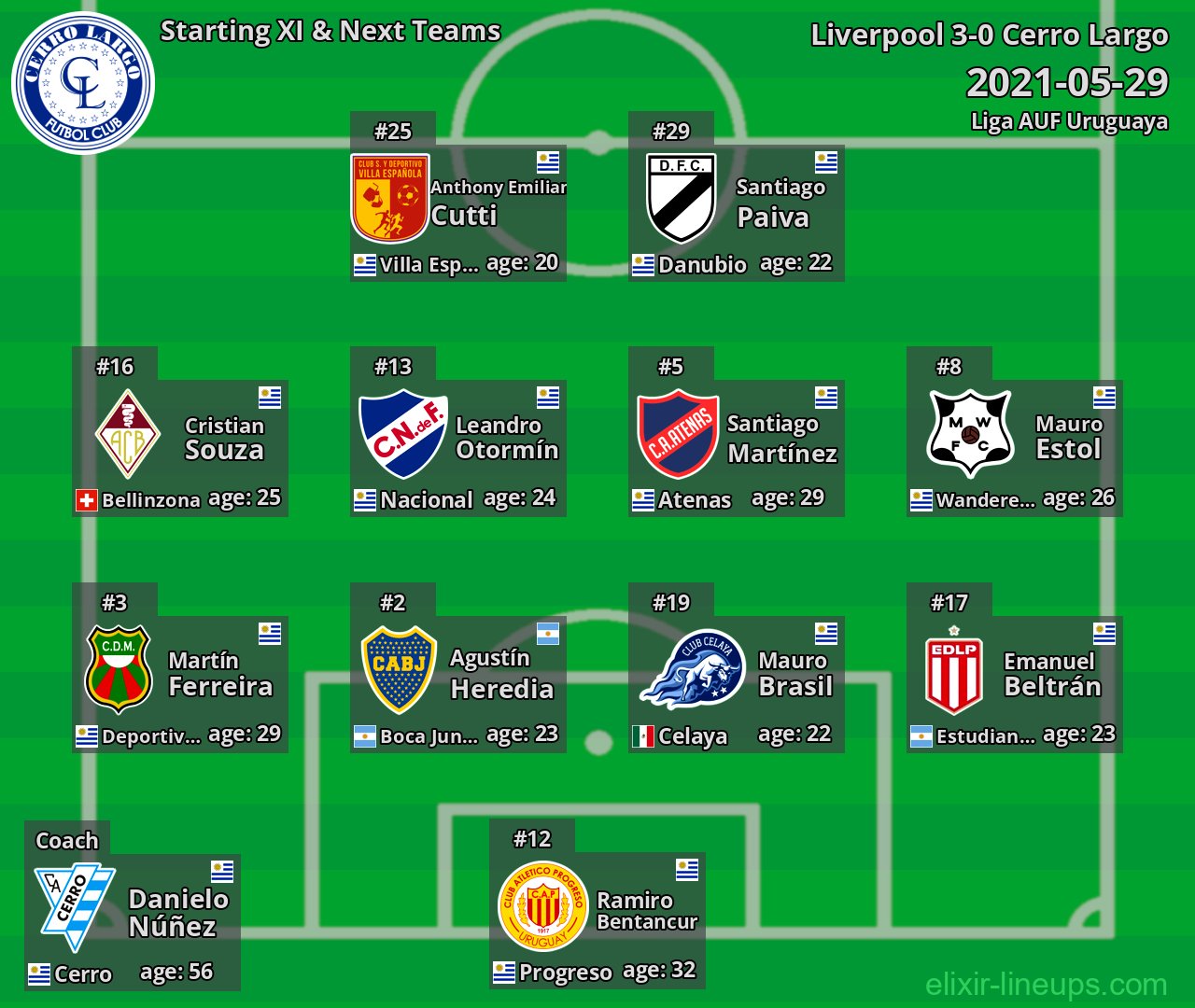 Cerro Largo Starting XI & Next Teams 2021-05-29