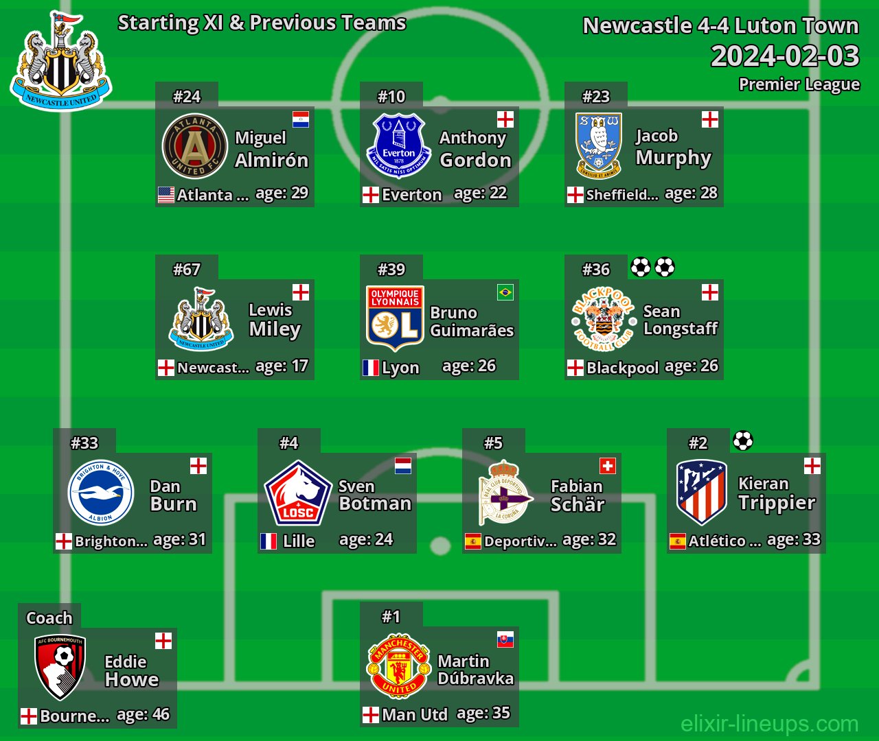 Newcastle Starting XI & Previous Teams 2024-02-03
