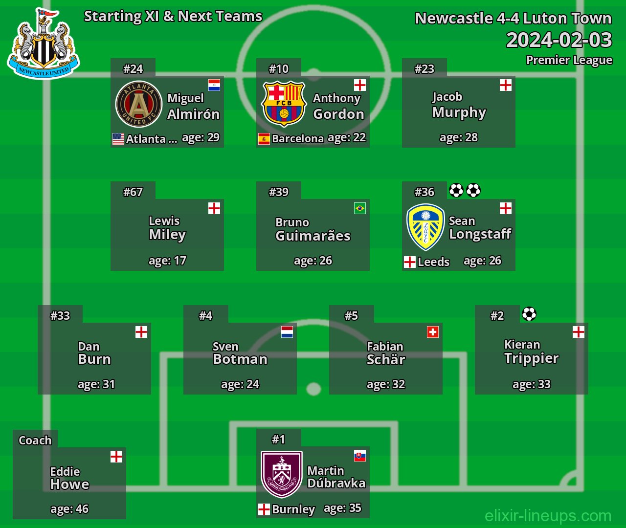 Newcastle Starting XI & Next Teams 2024-02-03