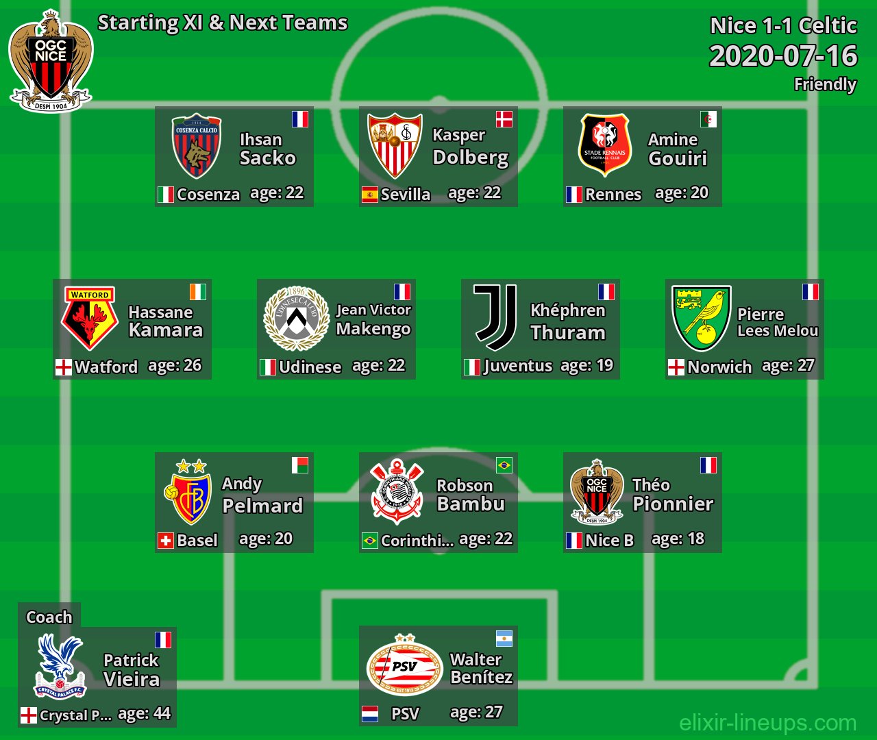 Nice Starting XI & Next Teams 2020-07-16