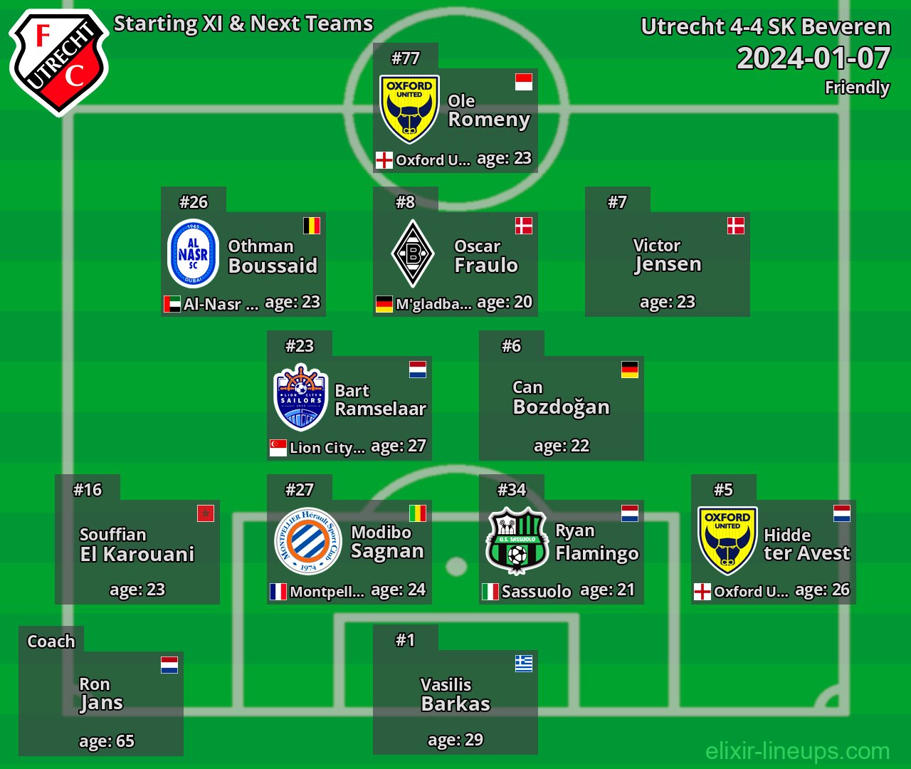 Utrecht Starting XI & Next Teams 2024-01-07
